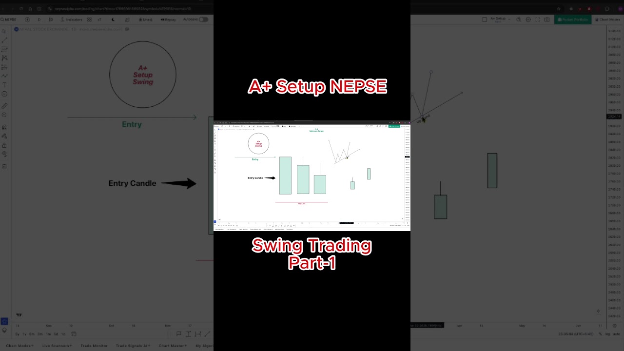 A+ swing setup part 1