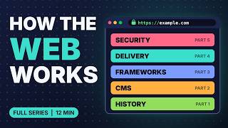 How the Web Works: HTML to AI Agents in 12 Minutes (Full Series)