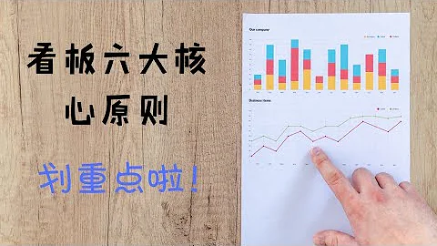 🏋️精益看板六大核心原则 🏋️ Lean Kanban - 天天要闻