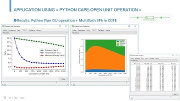 On the Use of Python based CAPE-OPEN tools at IFPEN