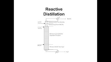 Methyl Acetate Production by Reactive Distillation