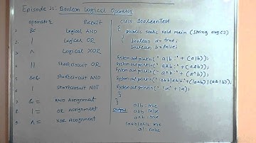 Episode11 Boolean Logical Operators