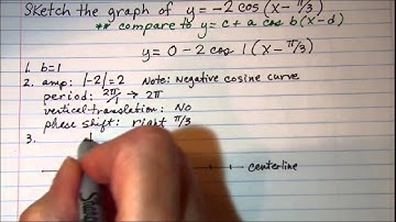 Sketching the graph of a cosine function