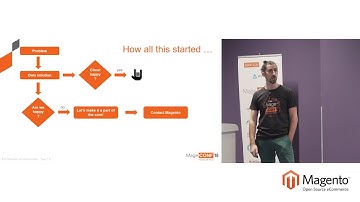 Partner experience in Magento Community Projects - Oleksandr Lyzun | MageCONF18