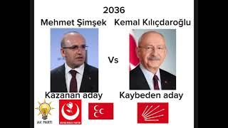 2028-2090 cumhurbaşkanlığı seçimleri