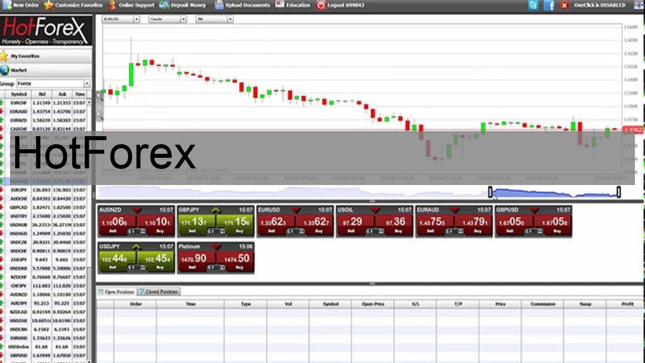 HotForex