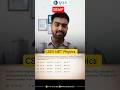 SEMF l Nuclear Physics l CSIR NET Physics l IFAS