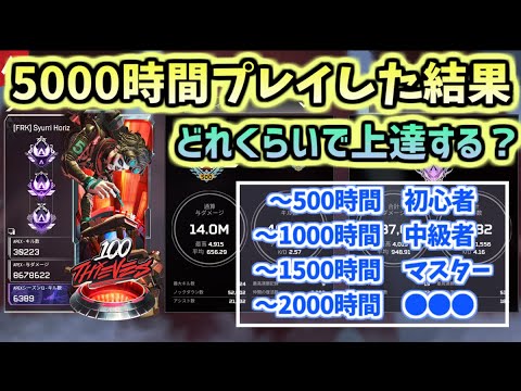 【APEX】成長するのにかかる時間！何時間やるとどれくらい上達する？【エーペックスレジェンズ】