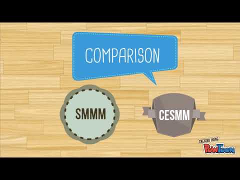 Video: Vad är standardmetoden för mätning?