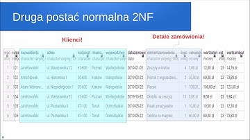 4a. Projektowanie baz danych - normalizacja
