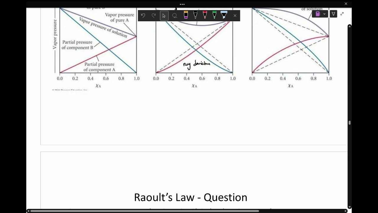 Nonideal Volatile Solutions YouTube