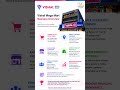 FII + DII Both aggressively buying This Stock 🔥 | Vishal Mega Mart 23% Down From ATH! 📉