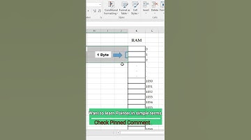 Pointer introduction | Learn C Programming | C Language | in Gujarati