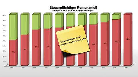 Ist eine Invalidenrente steuerpflichtig?