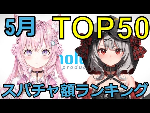 【ホロライブ】5月スーパーチャット収益額ランキングTOP50【2022年】