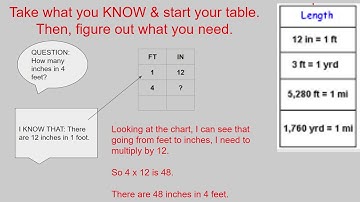 Measurement Conversions - Google Slides