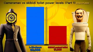 Cameraman VS Skibidi toilet - Part 1 (DOM STUDIO)