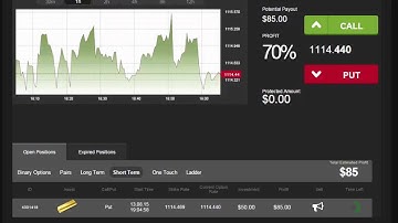 Auto Binary Signals (Main ABS) Video 2 Live Trading - August 13th 2015