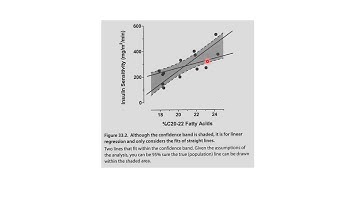 07 - Fitting Data to a Model