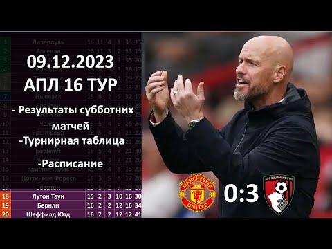 Апл результаты 2022 2023 турнирная таблица