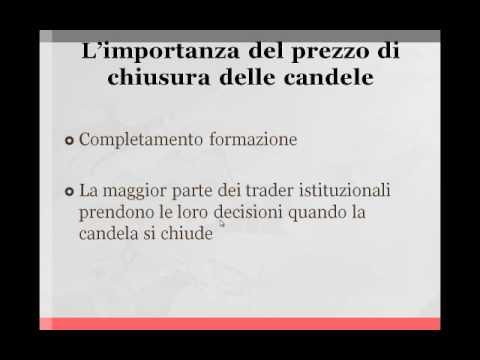 Candele giapponesi nel forex