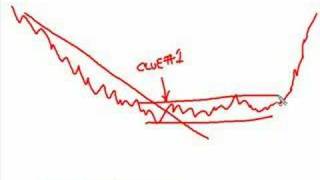 Traders Whiteboard -- Sharing Knowledge... Creating Wealth