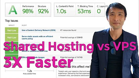 Shared host vs VPS: I love VPS as it is 3X faster and much more reliable