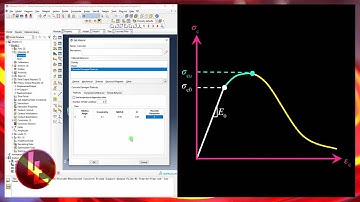 Abaqus FEA - Concrete Damaged Plasticity - Material Properties