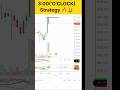 #chartpatterns #trading #shortsviral #shorts #prt #shortvideos