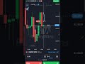 Trade Using A Bearish Engulfing Pattern And Mimic The past Behavior Of The Candles #binaryoptions