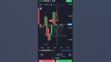 Trade Using A Bearish Engulfing Pattern And Mimic The past Behavior Of The Candles #binaryoptions