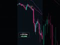 Free VWAP Indicator That Doesn't Repaint — TradingView #Shorts