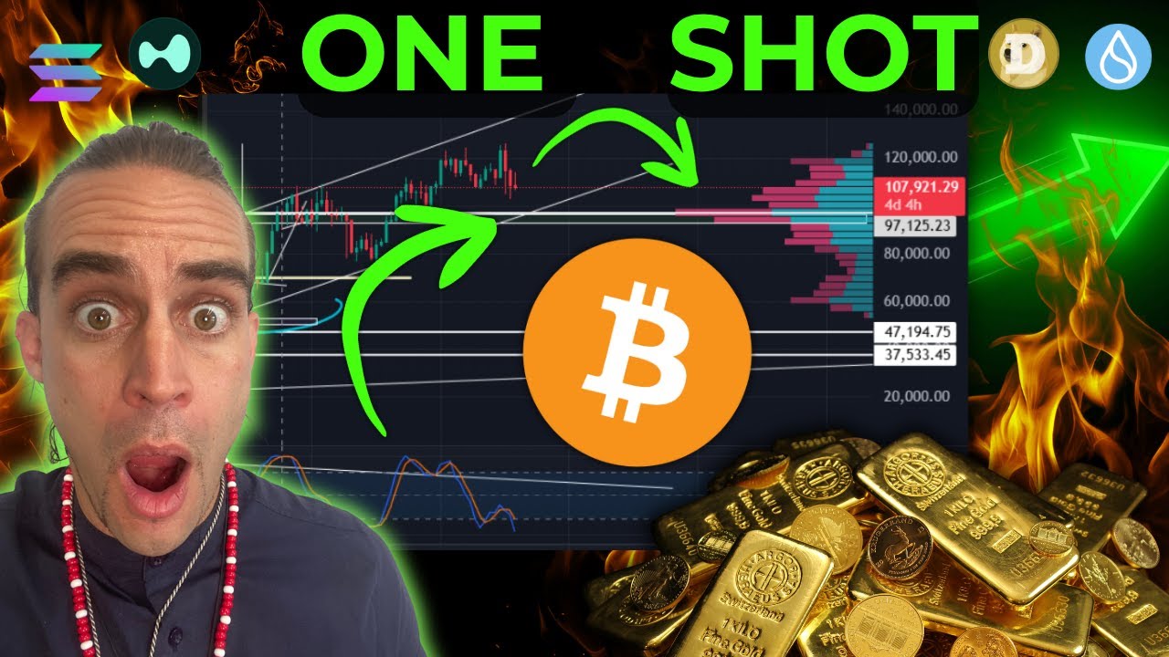 Can You REALLY Make MILLIONS with Gold BTC Rotation Strategy?