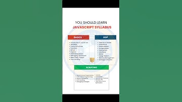 JAVASCRIPT SYLLABUS #javascript #basics #advanced #variables #arrays #functions #inheritance #error