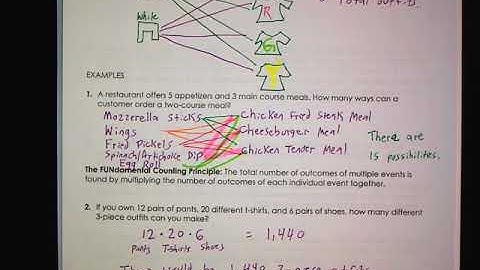 Use the Fundamental Counting Principle, Video A
