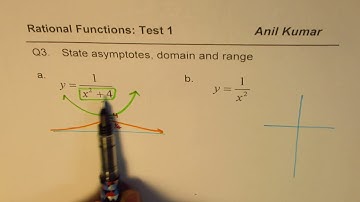 3 Domain Range Asymptotes and Sketch Rational Function 1/(x^2 + 4)