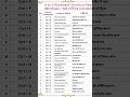 A to Z all keybord Shortcut (Window + Ms Office Common) All  Computer keybord Shortcut 🧑‍💻🧑‍💻.