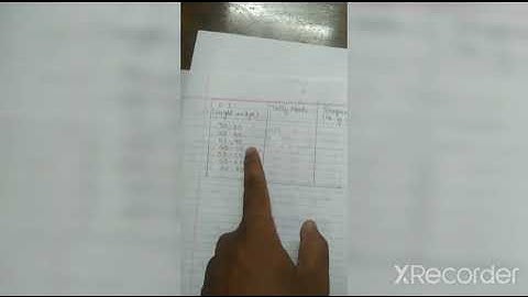 2nd Semester, QABD, Module No. 1, Video No. 16