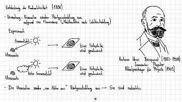 Wie wurde die radioaktive Strahlung entdeckt?