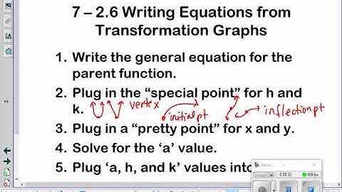 2 6 Writing Equations from Transformation Graphs VIDEO