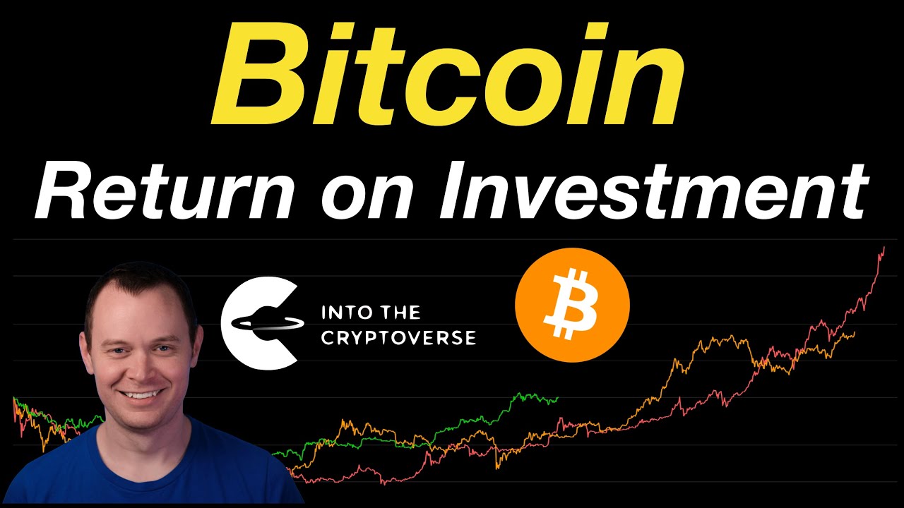 Gambar mini Bitcoin: Return on Investment