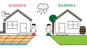 Animatie klimaatadaptatie