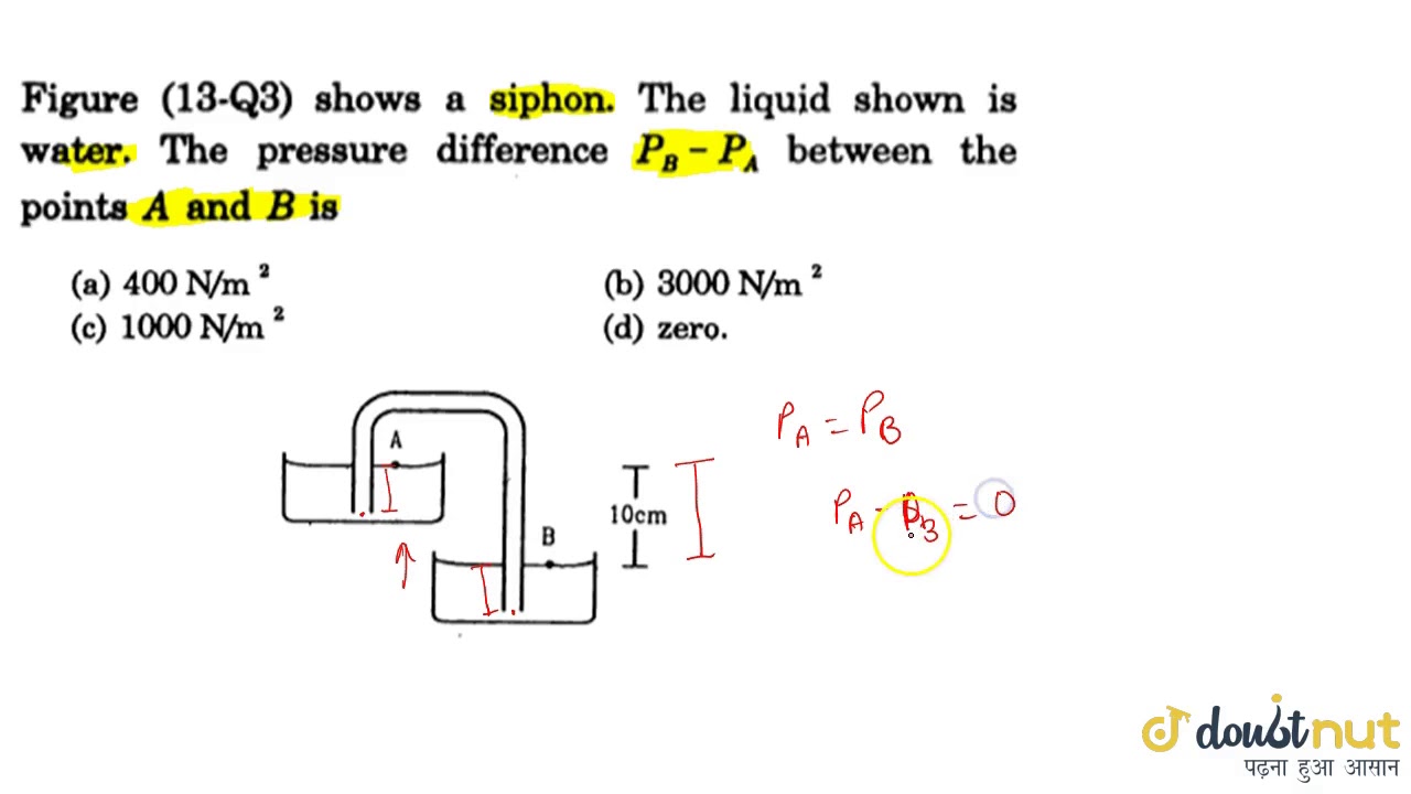 Figure shows a siphon. The liquid shown in water. The