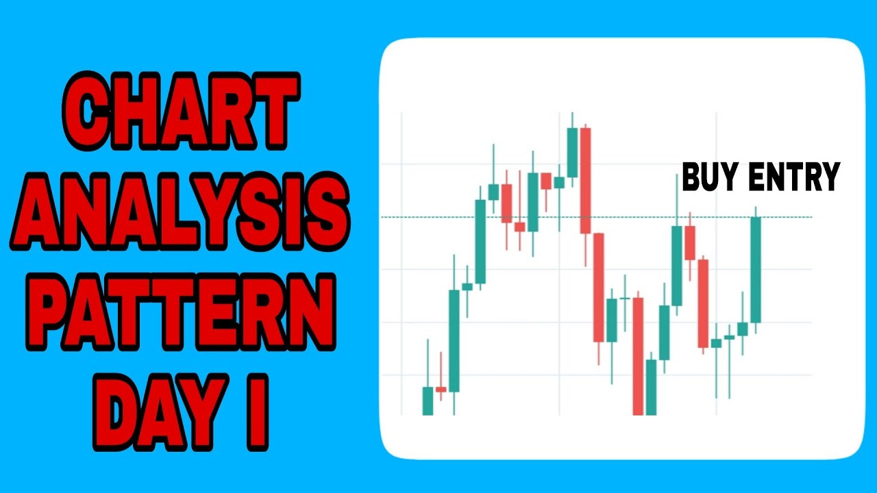 Forex Trading In Daily Chart Strategy English | How to chart analysis