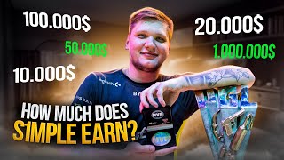 The Million-Dollar Fraggers: Exploring Richest Players in CS:GO