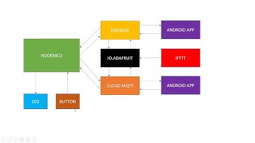 ANDROID APP AND GOOGLE ASSISTANT  NODEMCU