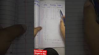 easy method to draw frequency polygon| easy and trick to draw polygon| exercise 11.1 fedral board