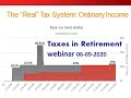 Taxes in Retirement webinar 06 09 2020