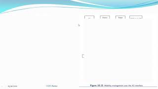 8 Sem: Wireless Cellular and LTE 4G Broadband: Module-5: Mobility Management