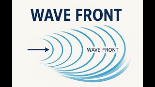 Wavefront Explained in Simple Language | Wave Optics Class 12 Physics | CBSE & NIOS